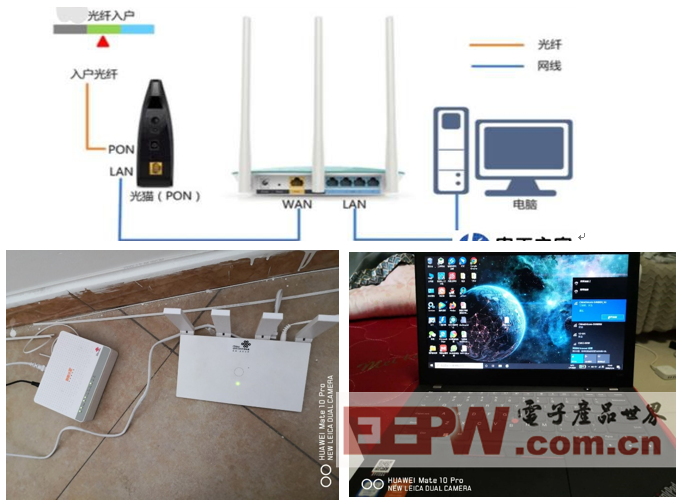 河南联通公司宽带与W